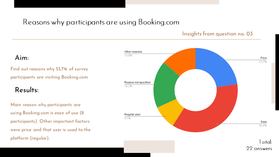Reasons for booking