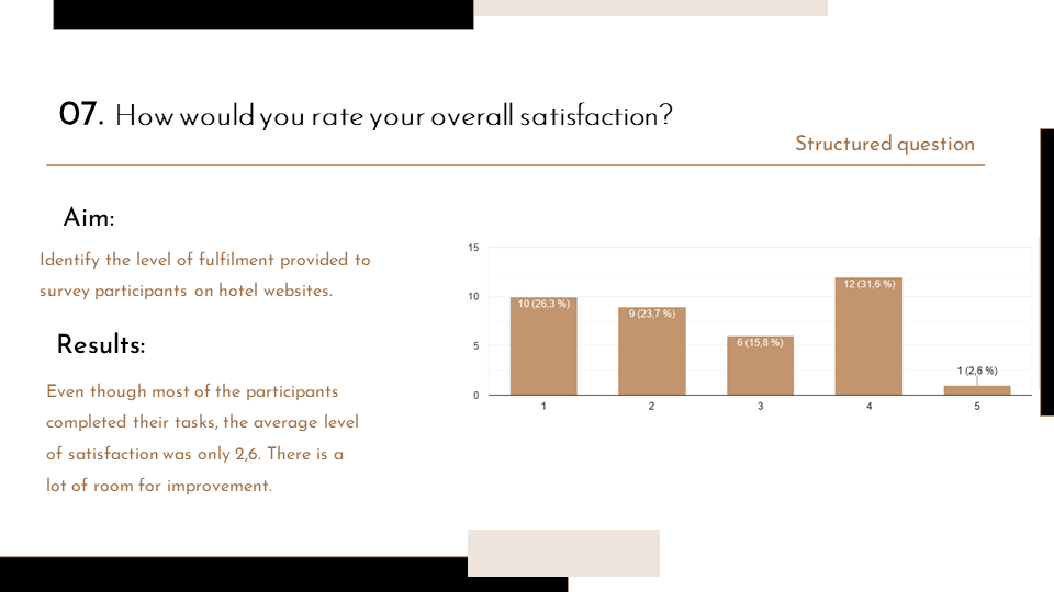 Overall satisfaction