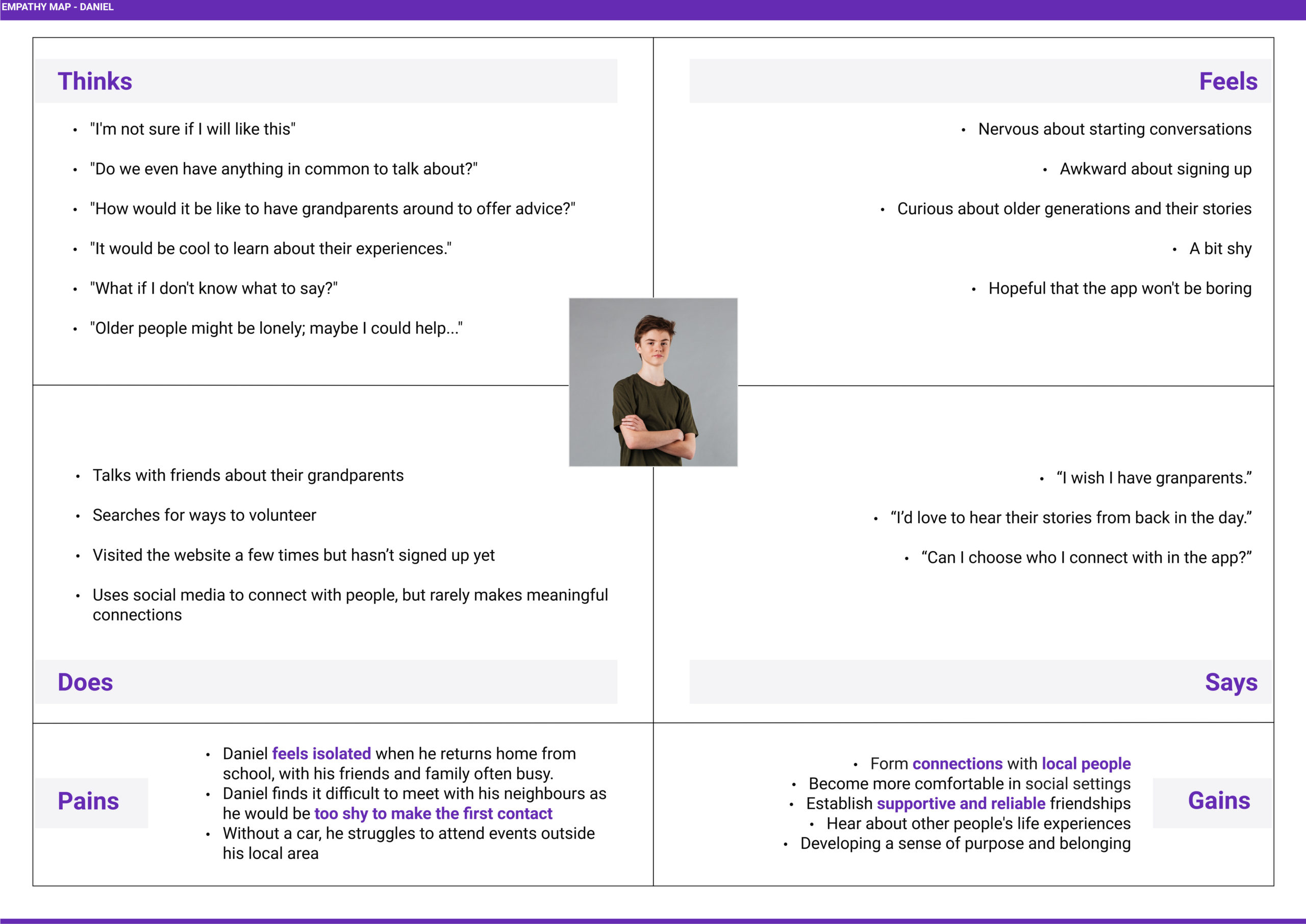 Empathy Map Empathy Map