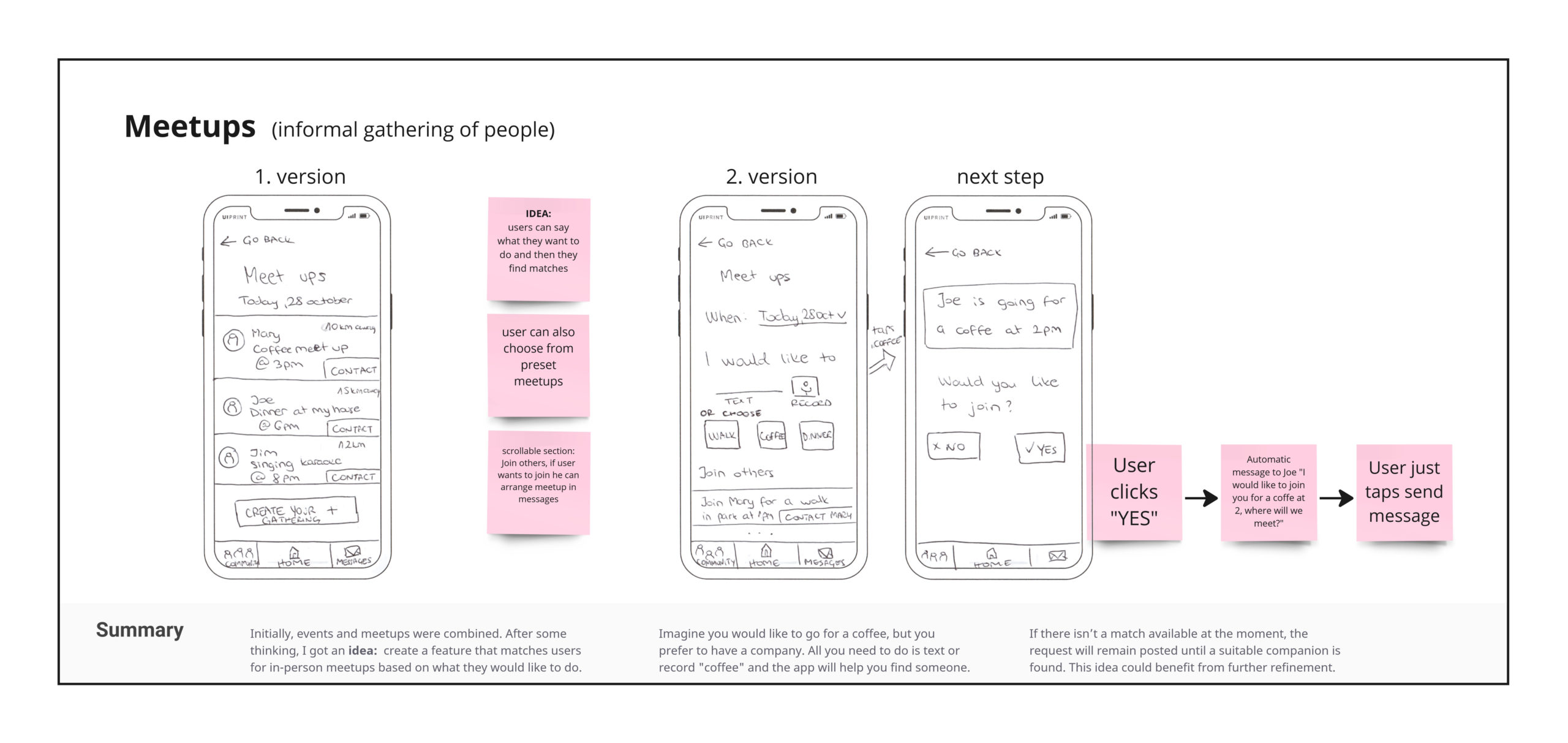 Empathy Map Empathy Map