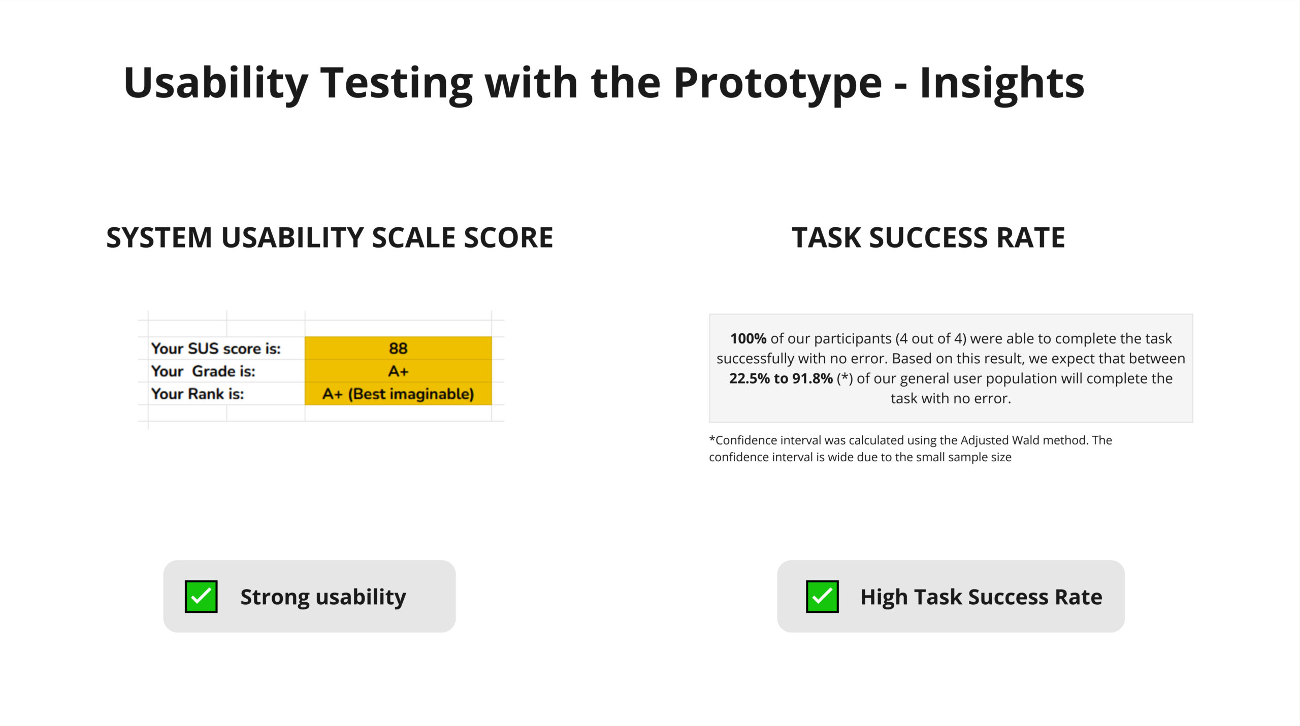 Usability Testing Insights -  SUS + Task success