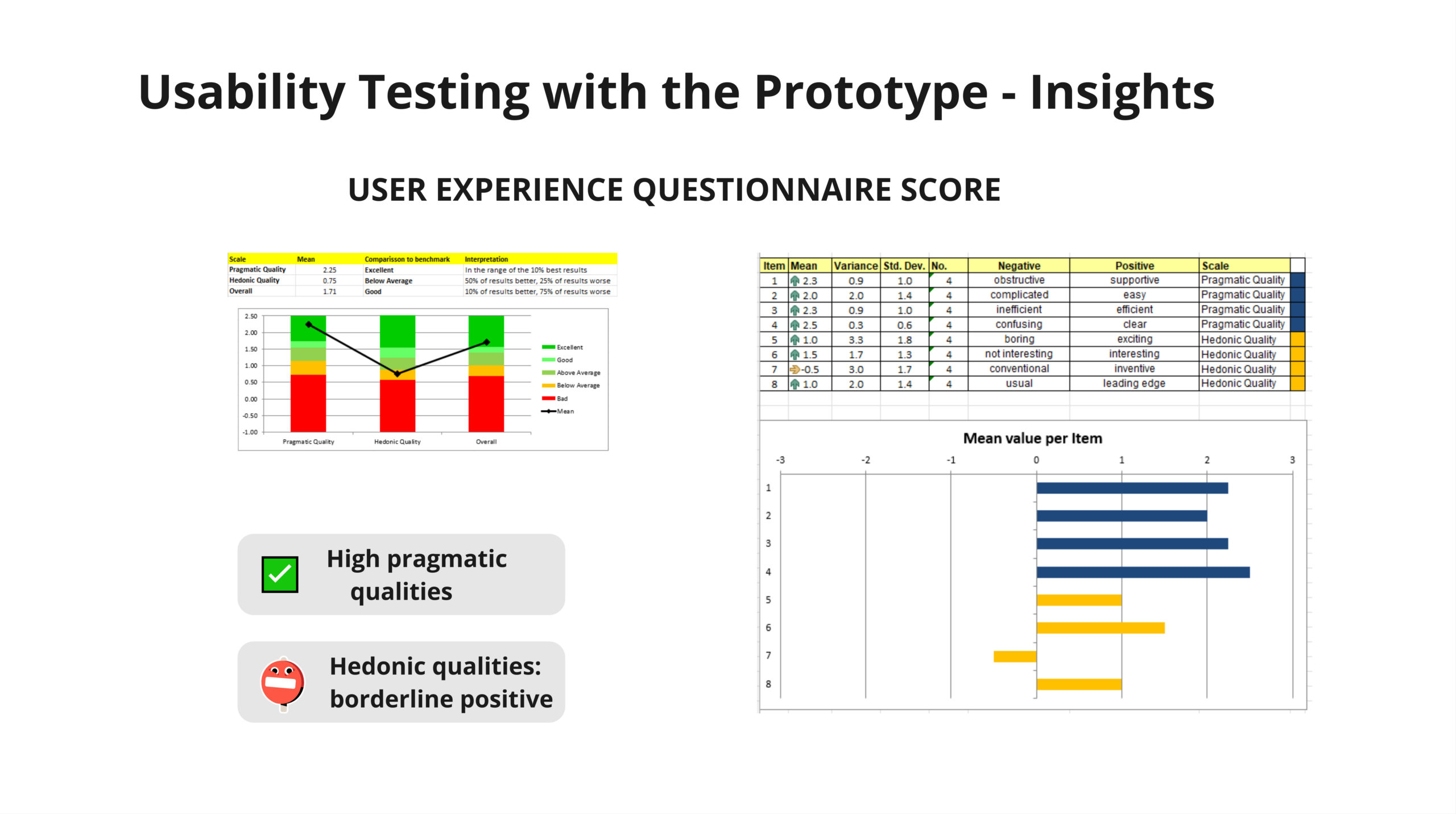 Usability Testing Insights - UEQ shorter version