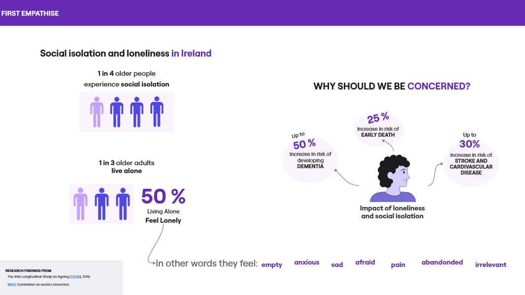 Snippet of the research findings Snippet of the research findings